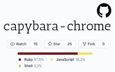 capybara-chrome scorecard